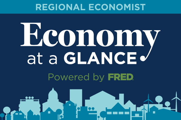 Regional Economist: Economy at a Glance, powered by FRED.