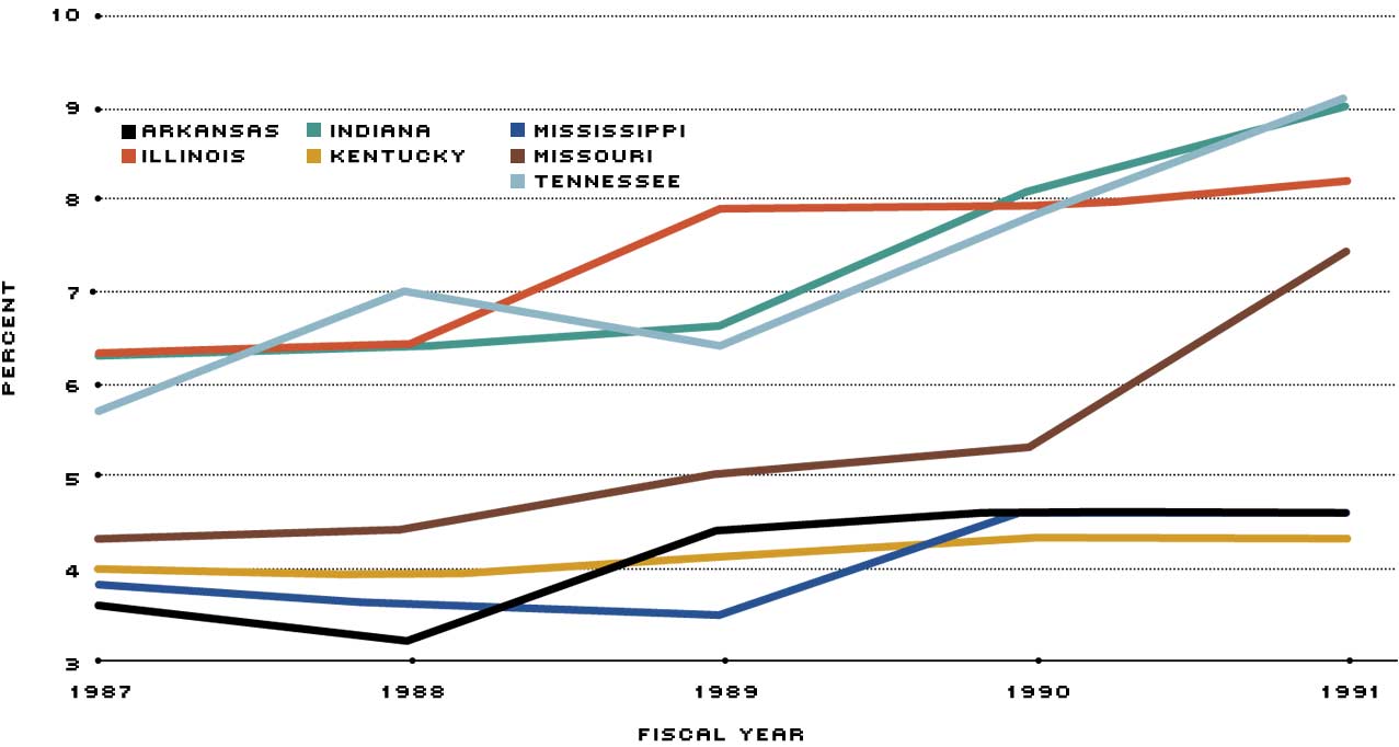medicaid expenditures
