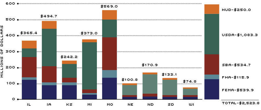 federal-funds