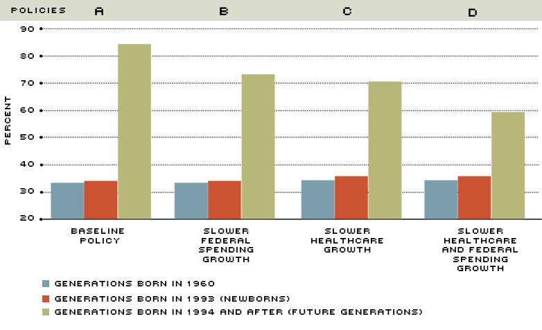 net tax rates