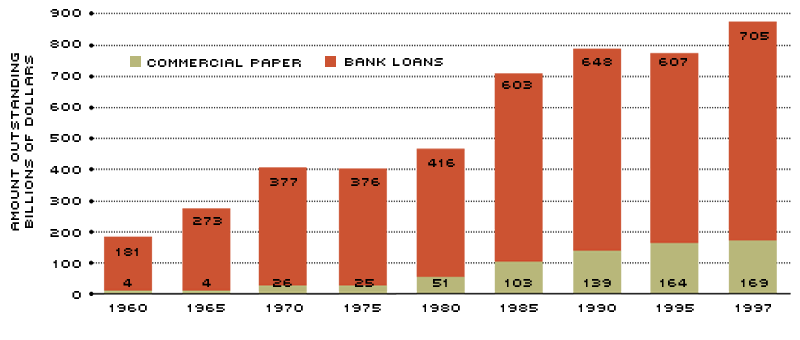 nonfinancial firms funds