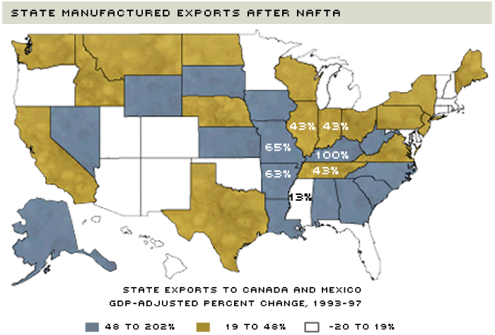 North American Trade