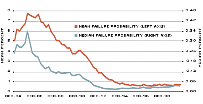 Casino Revenue Growth