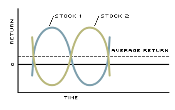 portfolio_comparison