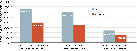 mortality rates for people