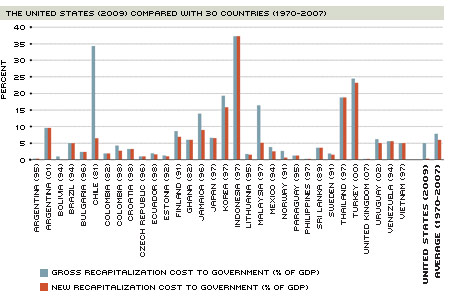 restructuring costs