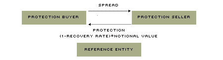 credit_default chart