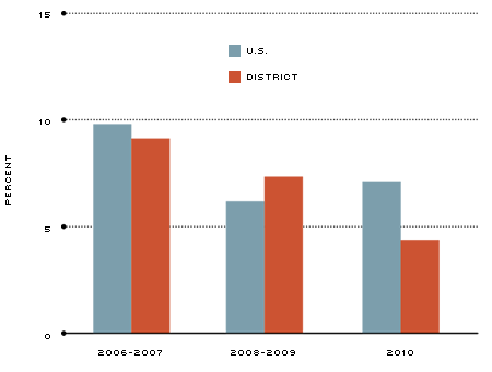 Ave.Annual Credit Creation