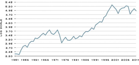 Market Value of U.S. Corporations