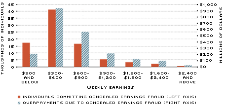 fraud figure 1