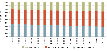 fig3A