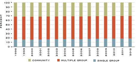 fig3C