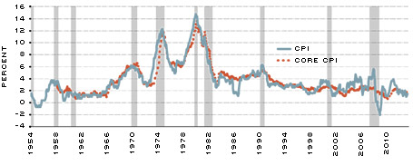 Inflation Trends figure 1