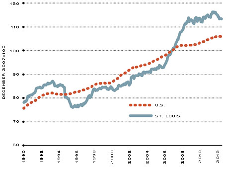 Hospital Employment