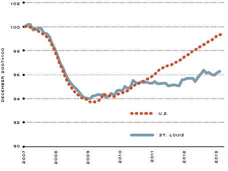 Nonfarm Payroll Employment