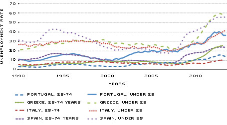 unemployment figure