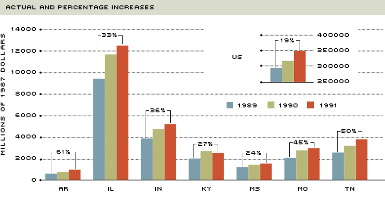 manufacturing exports by state