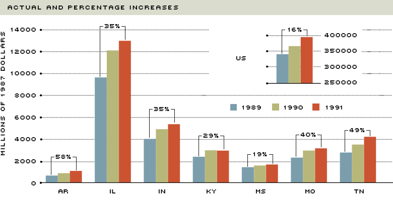 exports by state