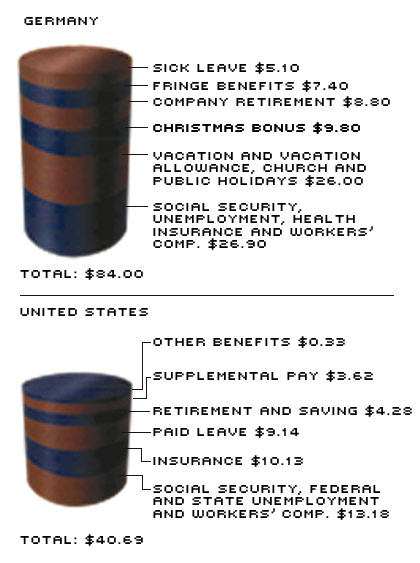 employer compensation