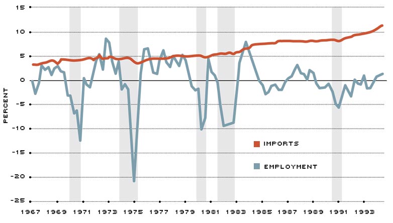 manufacturing employment