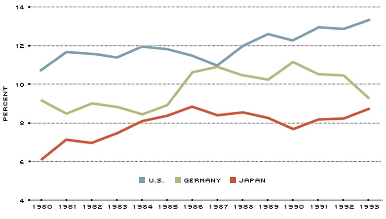 world exports