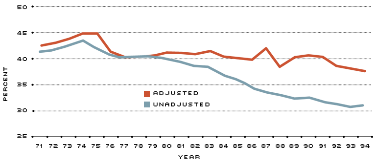 banks share of total assets