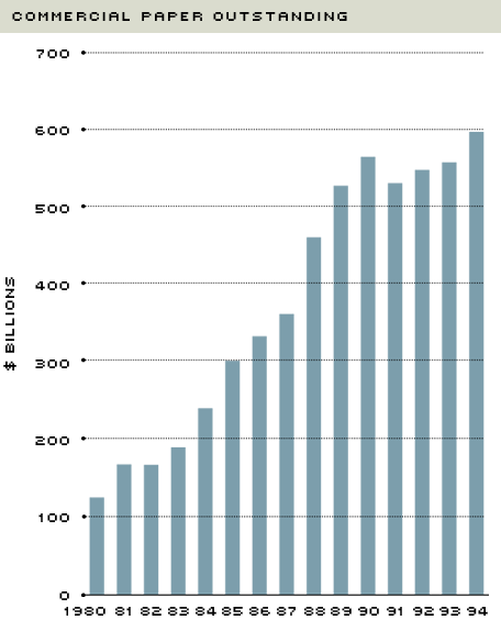 commercial paper growth