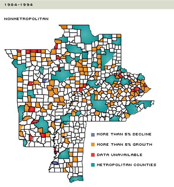 nonmetro employment
