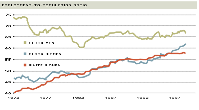 changing labor market