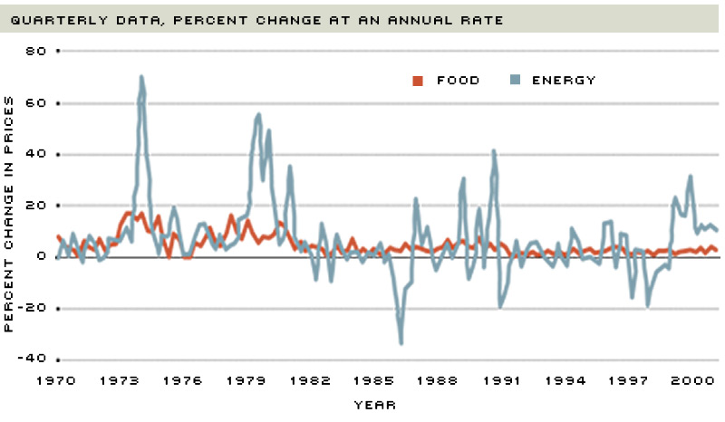 inflation in PCEPI