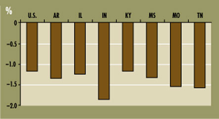 Briefing chart