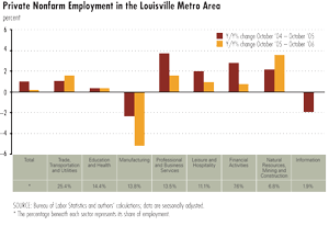 Nonfarm Employment
