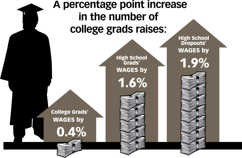 college_grad