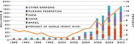 Emerging Markets figure 1