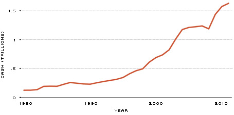 Aggregate Cash figure 2