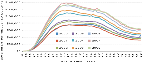Inflation adjusted Mortgage Debt