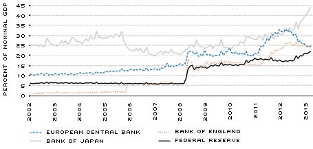 balance sheet