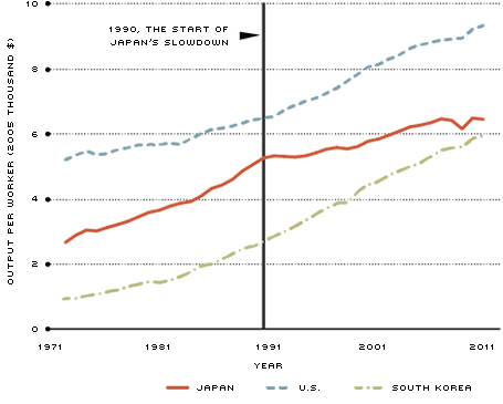 output comparison figure