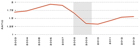 Unemployed figure 1