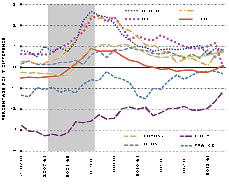 unemployment rate