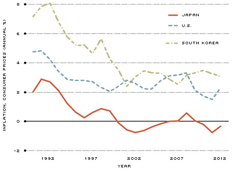 Inflation Comparison figure 2