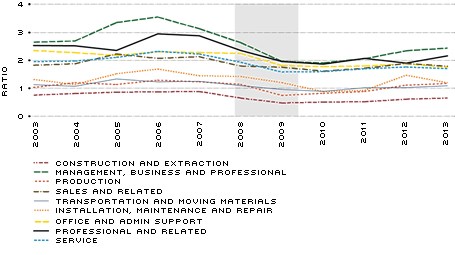 unemployment figure 2