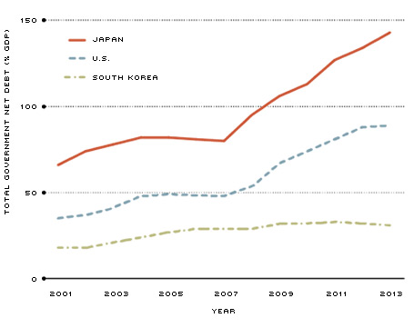 Debt Comparison figure 3