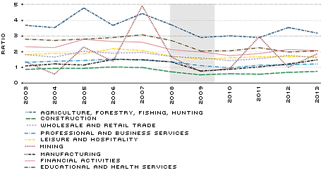 unemployment figure 3