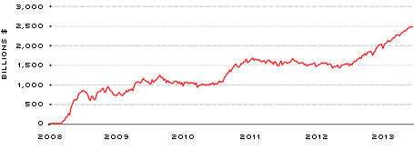 Reserve Balances