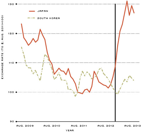 Exchange Rate Comparison figure 5