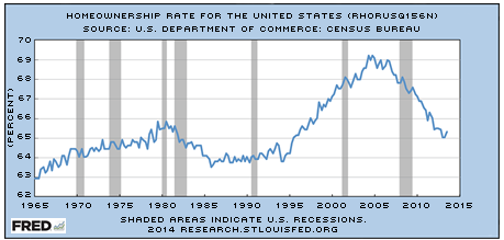 Fred Graph 1