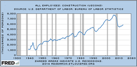 Fred graph 2