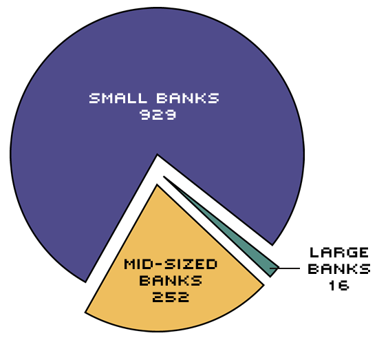 district banks by the numbers 1992