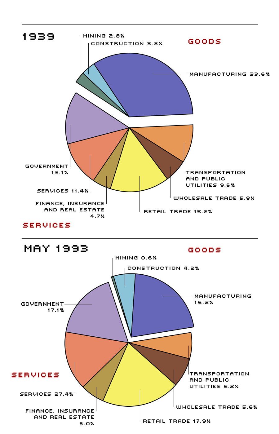 U.S. nonfarm employment